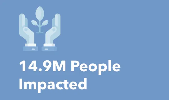 14.9M people impacted